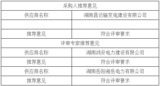 湖南天華工程項(xiàng)目管理有限公司,長(zhǎng)沙建筑工程項(xiàng)目管理,建筑工程預(yù)算 湖南天華工程項(xiàng)目管理有限公司,長(zhǎng)沙建筑工程項(xiàng)目管理,建筑工程預(yù)算