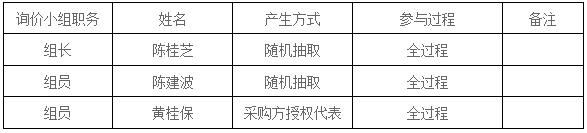 湖南天華工程項目管理有限公司,長沙建筑工程項目管理,建筑工程預(yù)算 湖南天華工程項目管理有限公司,長沙建筑工程項目管理,建筑工程預(yù)算